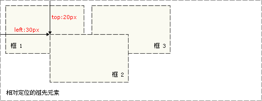 CSS ^(du)λ(sh)