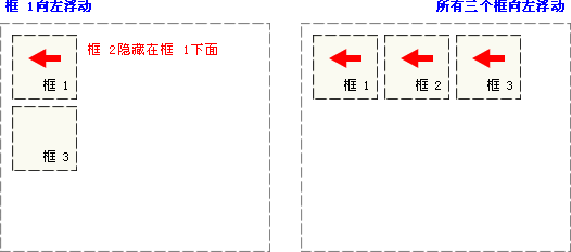 CSS (dng)(sh) - 󸡄(dng)Ԫ