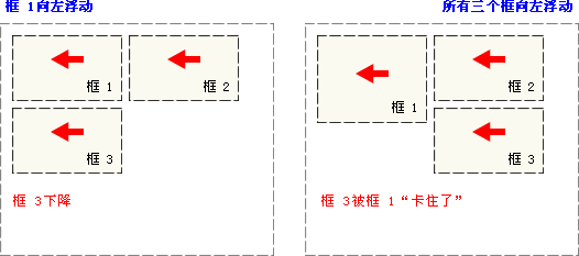 CSS (dng)(sh) 2 - 󸡄(dng)Ԫ 