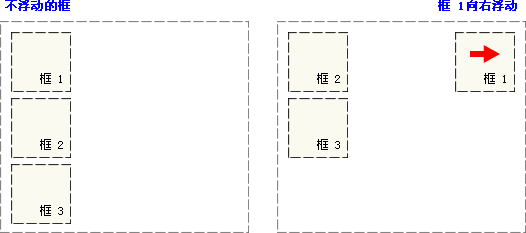 CSS (dng)(sh) - Ҹ(dng)Ԫ