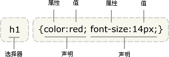 CSS Z(y)