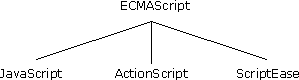 ECMAScriptJavaScriptActionScriptScriptEase
