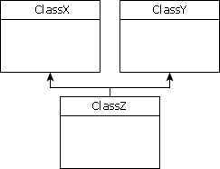 ^ЙC UML Dʾ