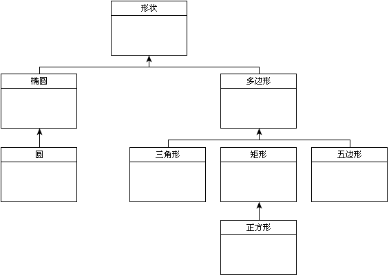 ^ЙC(j) UML Dʾ(sh)