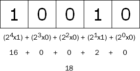5 λM(jn)Ʊʾ(sh) 18