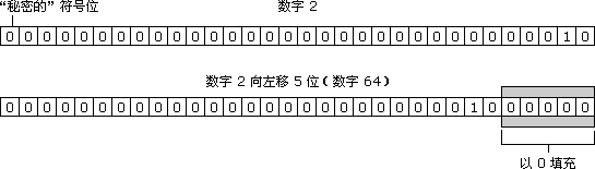 (sh) 2 M(jn)\(yn)